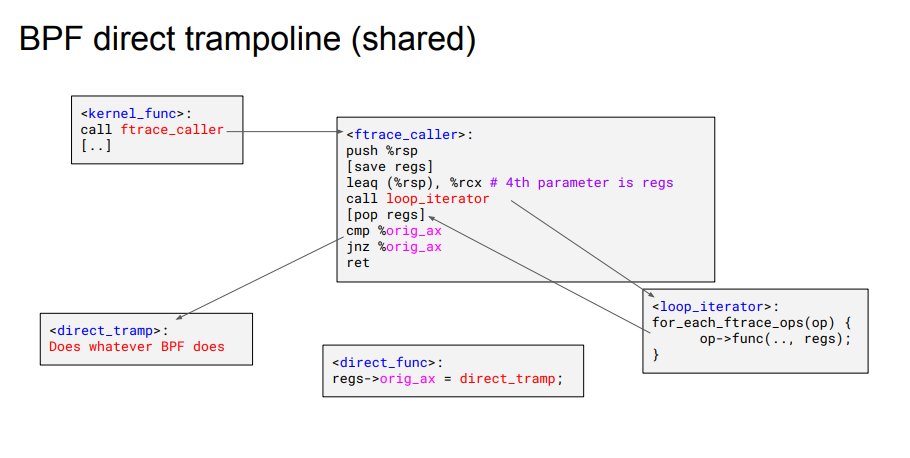 jkbs0's tweet photo. @alexei_ast Very nice illustration for how BPF trampoline works from @srostedt . This bit is still missing on arm64, but there is ongoing work:
https://t.co/SkrpyOGcX6 https://t.co/YRDYxQ5SFX