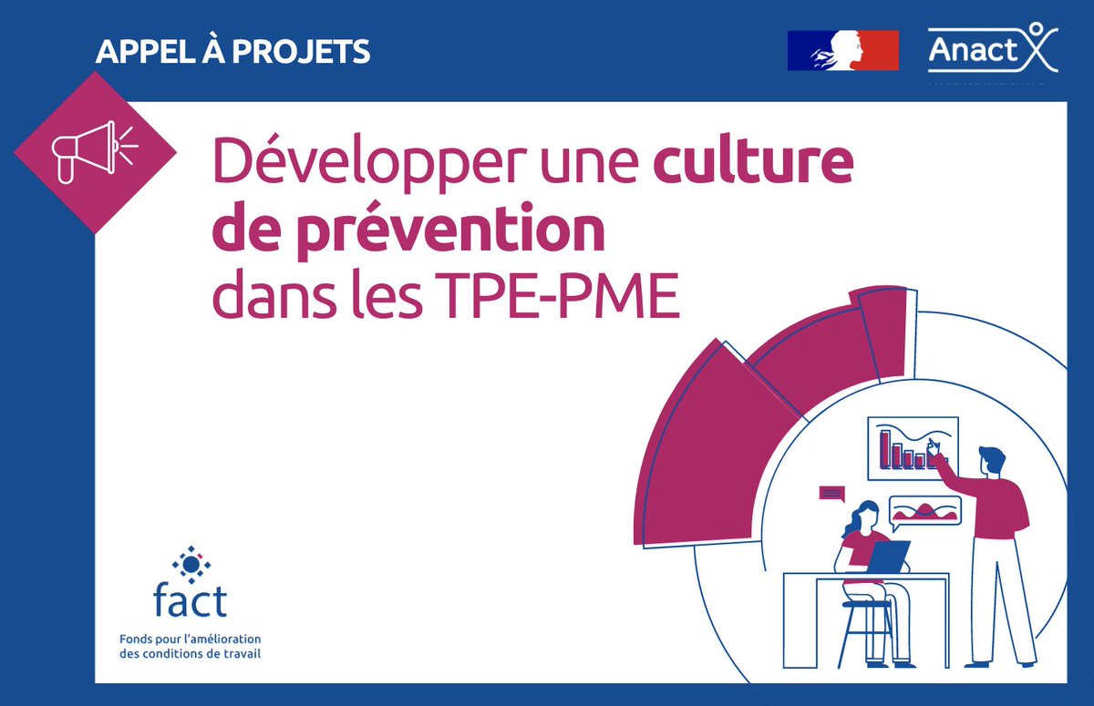 [APPEL A PROJETS] Un financement pour développer une culture de prévention dans les TPE-PME

Vous avez une approche ambitieuse qui traite des enjeux de santé au travail et d’efficacité productive en prenant en compte le travail?
👉Candidatez avant le 20/05 ow.ly/bS4O50I8eof