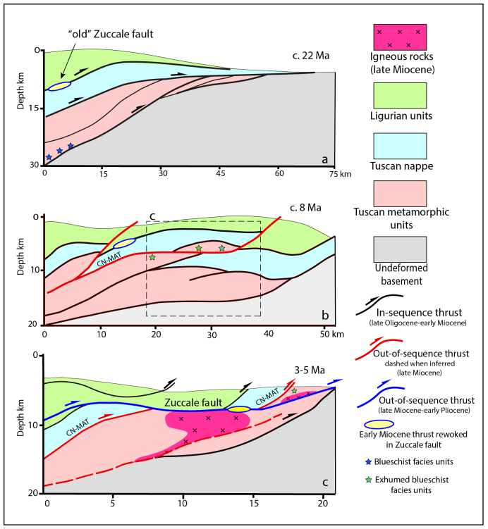 DFT_UniBologna's tweet photo. The discussion is open on the new paper of G. Viola @transtension, from our DFT research group, and coauthors! Come on, have your say!
👉https://t.co/SsumZd72YP
#deformation #dating #faultrocks #structuralgeology https://t.co/6FXktLdya4