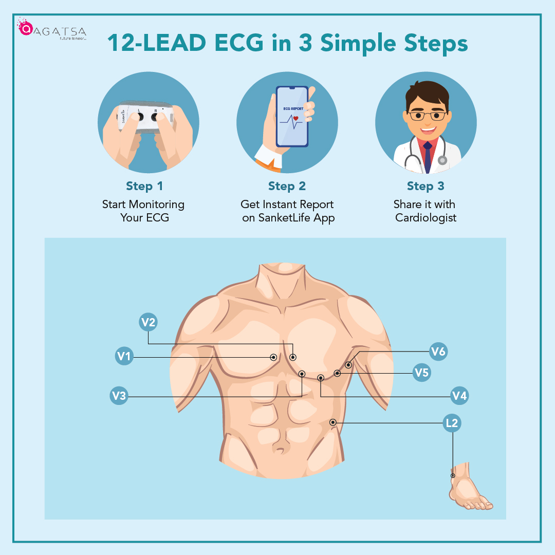 No more waiting in long queues for an ECG, when ECG is Easy ji!
Get an instant ECG in 3 easy steps with SanketLife 2.0 and get an instant report.
To know more visit: sanketlife.in
#heart #SanketLife #agatsa #ECG #ecgtest #ECGlobal #ekg #cardiac #cardiovascularhealth