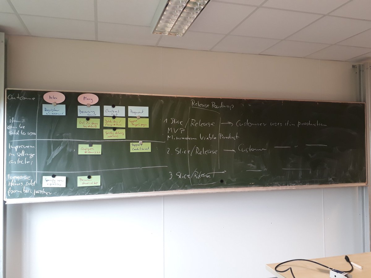 Today in the software engineering lecture @HS_Reutlingen: Explaining user story mapping and how slicing supports agile software development in reducing waste.
#RTWIBSE