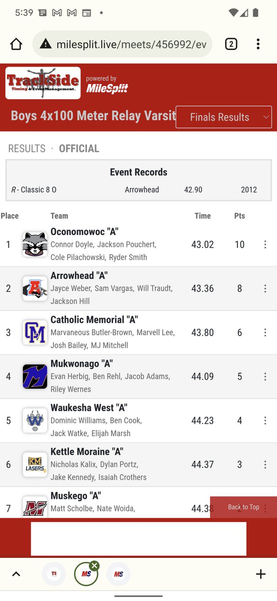 SPW_oconnor's tweet photo. Proud of our sprints crew's performance last night. 44 points in the 100, 200, 4x1, & 4x2. Also had 3 "short sprinters" run fantastic splits in the 4x4 that finished 2nd. #OconSpeed https://t.co/FyuNBzeYuW