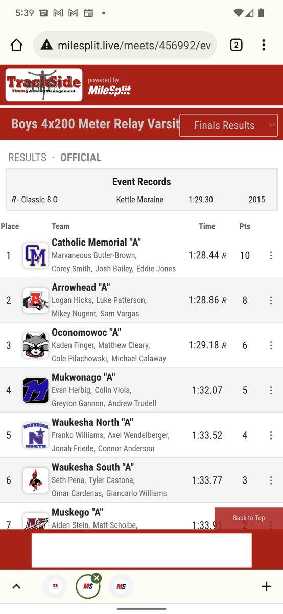 SPW_oconnor's tweet photo. Proud of our sprints crew's performance last night. 44 points in the 100, 200, 4x1, & 4x2. Also had 3 "short sprinters" run fantastic splits in the 4x4 that finished 2nd. #OconSpeed https://t.co/FyuNBzeYuW