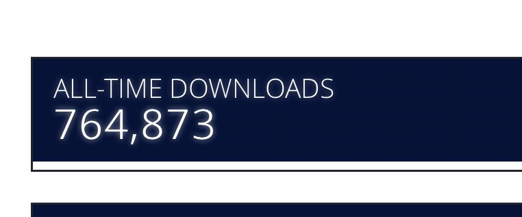 Past 750k downloads last week on the #MavenMoneyPodcast enjoy the journey, there’s no destination 🙏🎉🥳 onwards to a million!!!! 😬 the 250th show is soon, thanks for listening, it means a lot. 😘