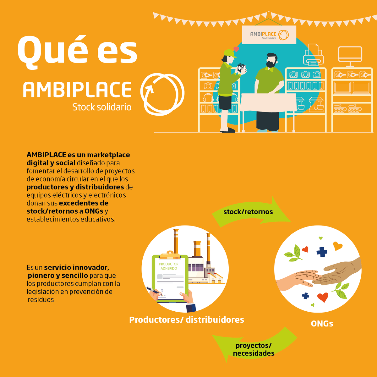 ambiafme's tweet photo. ¿Conoces #AMBIPLACE?
💕 Nuestro marketplace solidario, donde #productores y #distribuidores de #MaterialEléctrico donan su stock a ONGs y centros de formación.
🔄 De esta manera reducimos los #RAEE y apostamos por la #EconomíaCircular
Visítalo en ➡️ https://t.co/lA8BLVj7S1 https://t.co/IXSDicSt4P