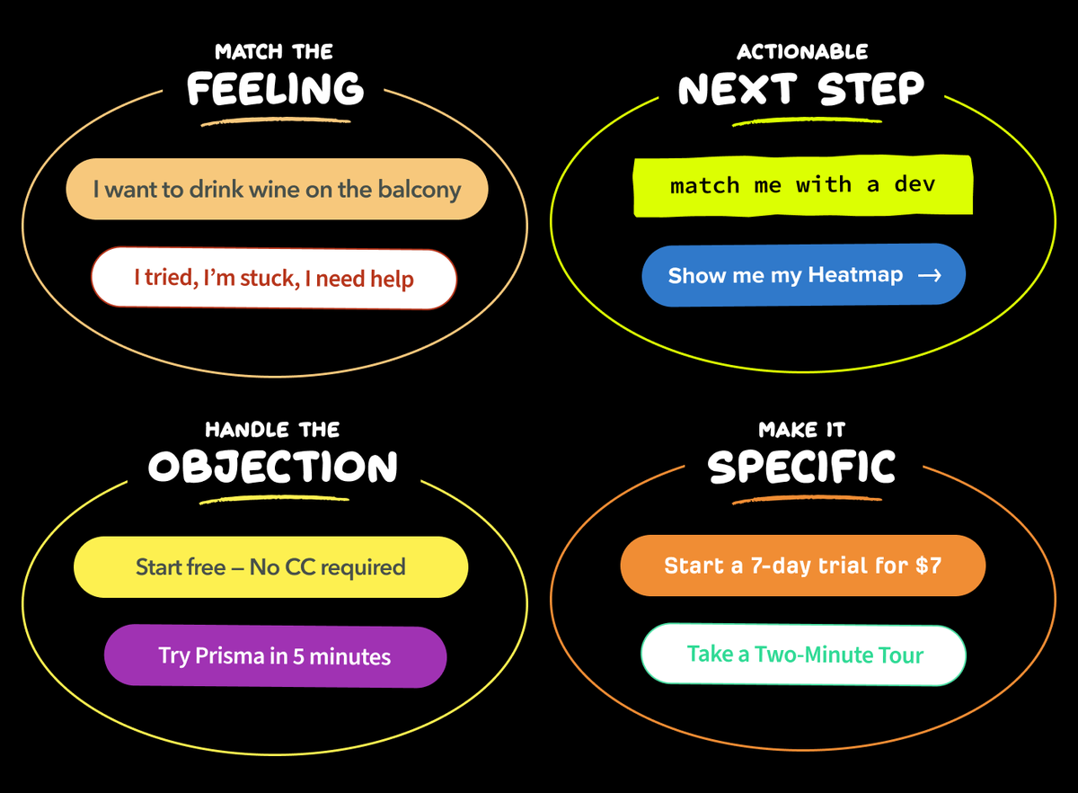JustCopyTips's tweet photo. Four ways to write a CTA https://t.co/0Jcqsoj6zf