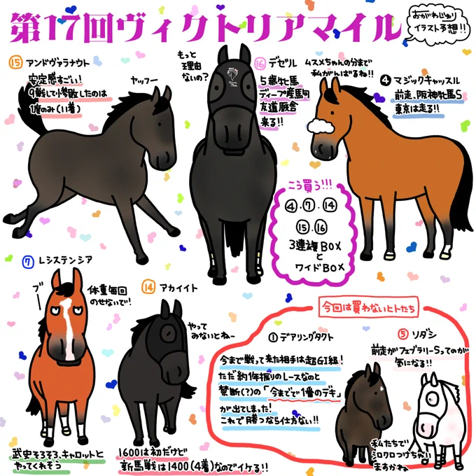 第17回ヴィクトリアマイルのイラスト予想!!
デアリングタクトなら1年くらいの
ブランク吹っ飛ばしそうな気もしますけども、、、
どうなるかな? 