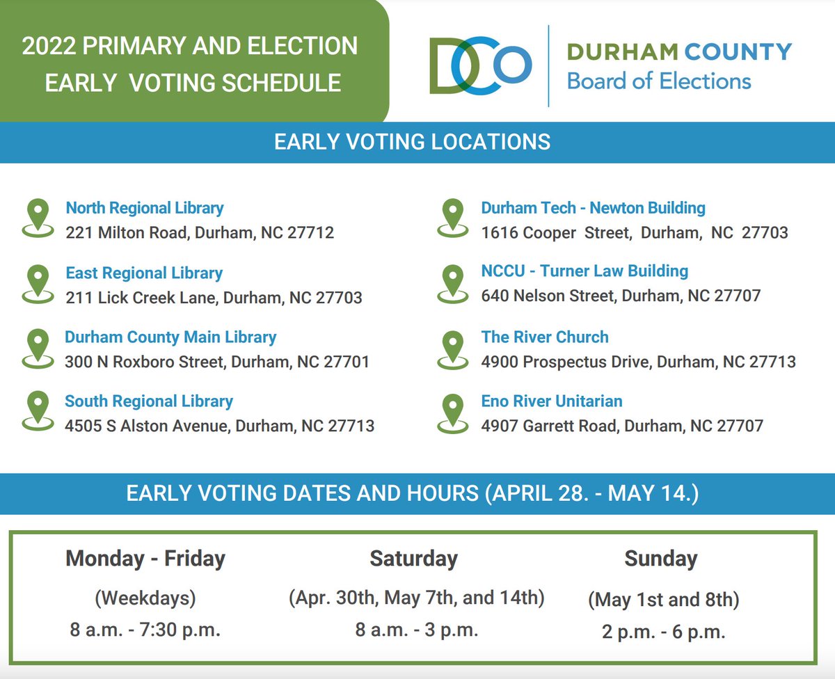 BetterDPS's tweet photo. Polls are open! 🗳 VOTE for BETTER DURHAM SCHOOLS!
📣 Curtis HRISCHUK - District 1
📣 Chris BURNS - District 2
📣 Gaya RAJARAMAN - District 3
📣 Valarie JARVIS - District 4 
📣 Joetta MacMILLER - Consolidated B
https://t.co/vdyOJ7PJyz #ncpol #durhamnc https://t.co/KsS6sxD7bg