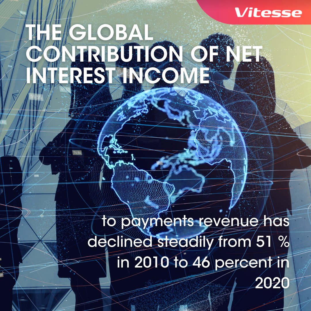 VitessePSP's tweet image. Mckinseys report states that over the past year, a 31-basis-point contraction in global interest margins reduced payments revenue by $66 billion—two-thirds the total global net decline.

#globalpayments #vitesse #netinterest #revenue #payment #fintech