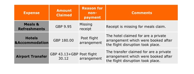 DMcK_3's tweet photo. @easyJet you were meant to fly us to Gatwick on April 17. You cancelled the flight and flew us to Bristol landing at midnight. We needed a hotel and taxis to get home
Stop messing us around, give us our money back and stop causing undue stress!
@BBCWatchdog @MartinSLewis https://t.co/I6idChNUzl