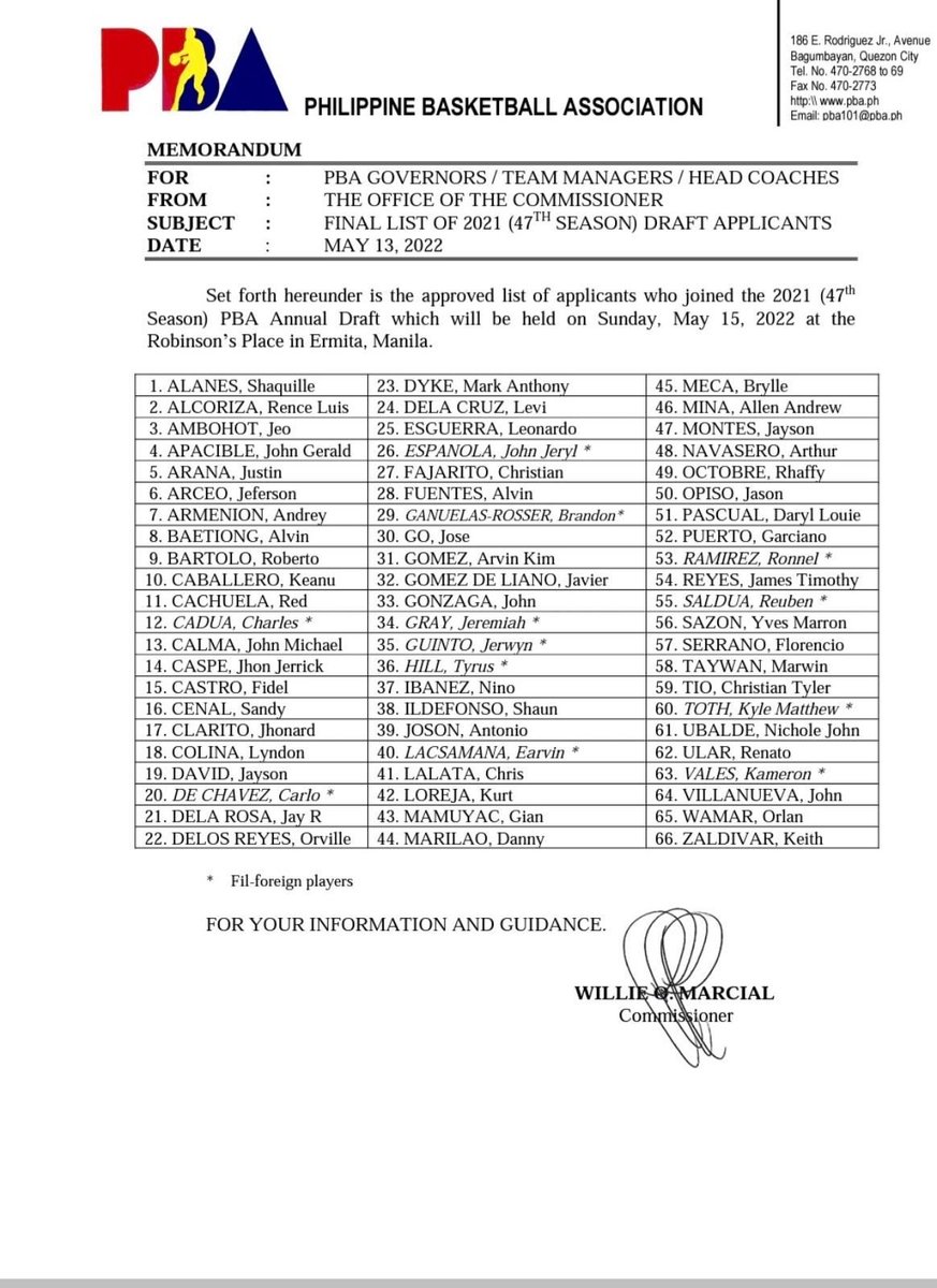 PBAMockDraft22's tweet photo. Projected no.1 pick Sedrick Barefield is OFFICIALLY out of Season 47 #PBADraft as he failed to submit the required Philippine passport on time.

See full list of eligible applicants for PBA Rookie Draft:
📸 SPIN https://t.co/Me4ETdegMa