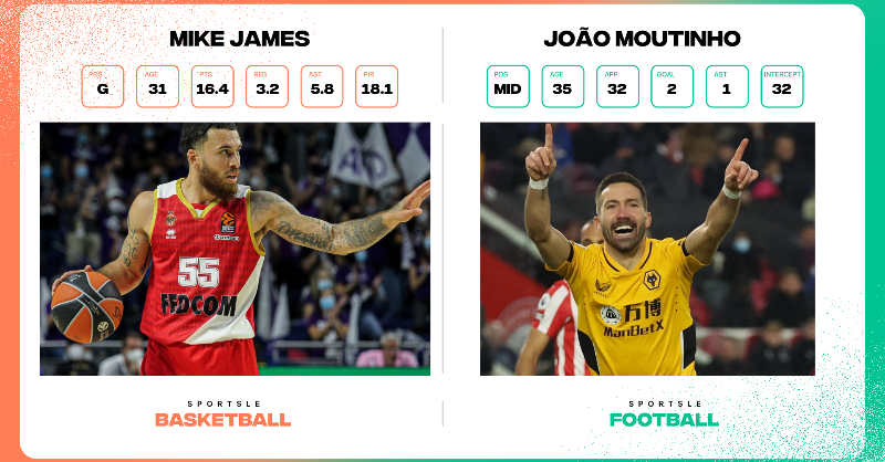 Sportslenet's tweet photo. Yesterday's mystery players were Mike James and João Moutinho. Find today's players, share your results, and impress your friends! 🏀⚽