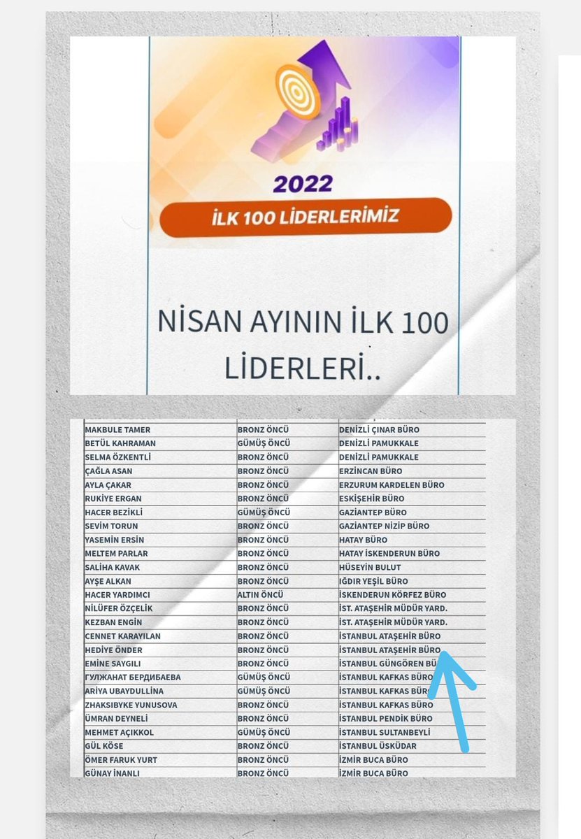 Hayallerimi ve hedeflerimi gerçekleştirebileceğim tek yer ERSAĞ'IM 🥰❤🇹🇷🇹🇷🇹🇷🇹🇷🇹🇷🇹🇷