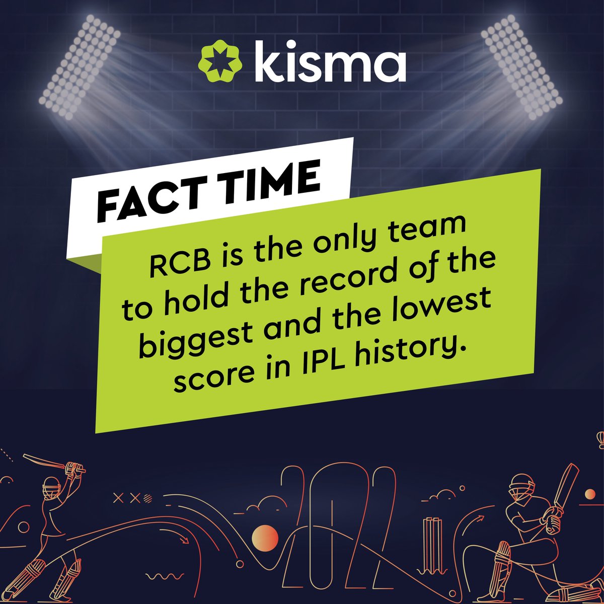 Kisma_India's tweet photo. RCB registered the highest team total in IPL history in the year 2013 and was also one of the team to register the lowest IPL team total in 2017.

 #ipl  #ipl2022 #t20cricket #Kisma https://t.co/FippPTuaKD