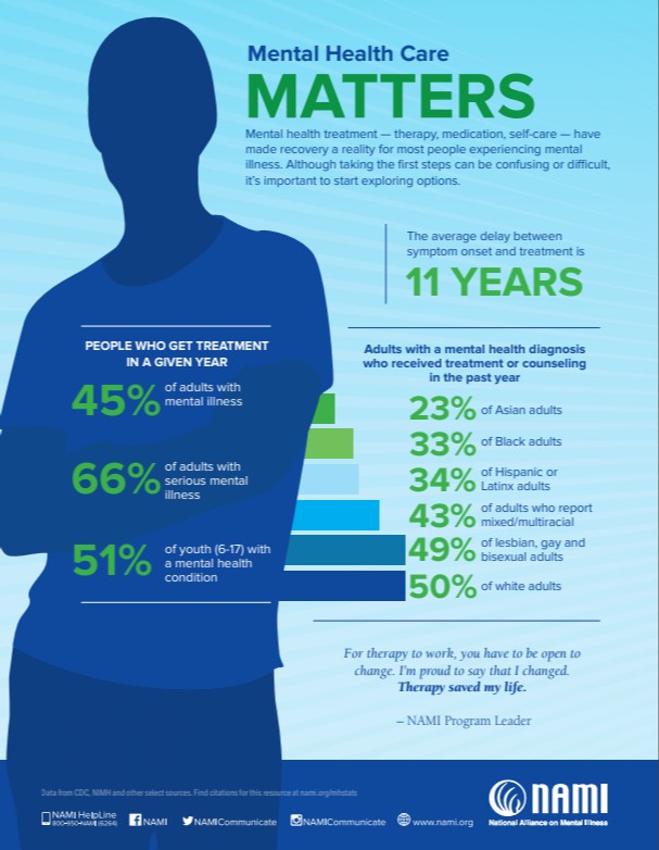 May in National Mental Health Awareness Month. For 2022’s Mental Health Awareness Month, <a href="/NAMICommunicate/">NAMI</a>  NAMI will amplify the message of “Together for Mental Health.”  nami.org