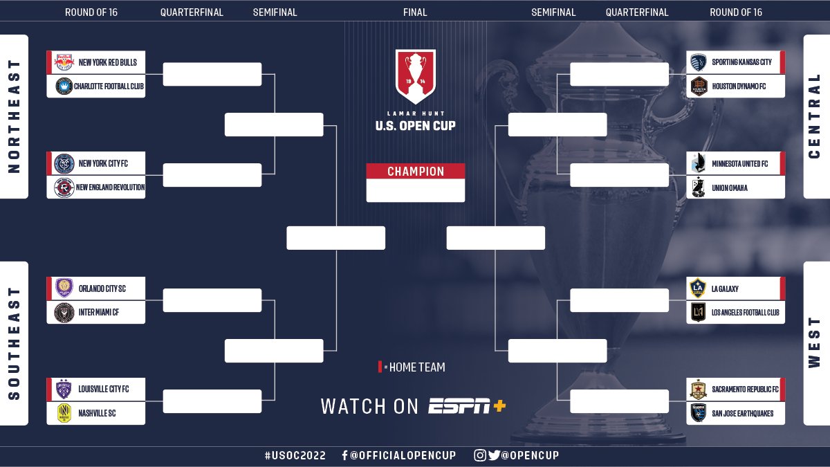 How to watch 2022 US Open Cup Round of 16: Previews, links for all 8 games