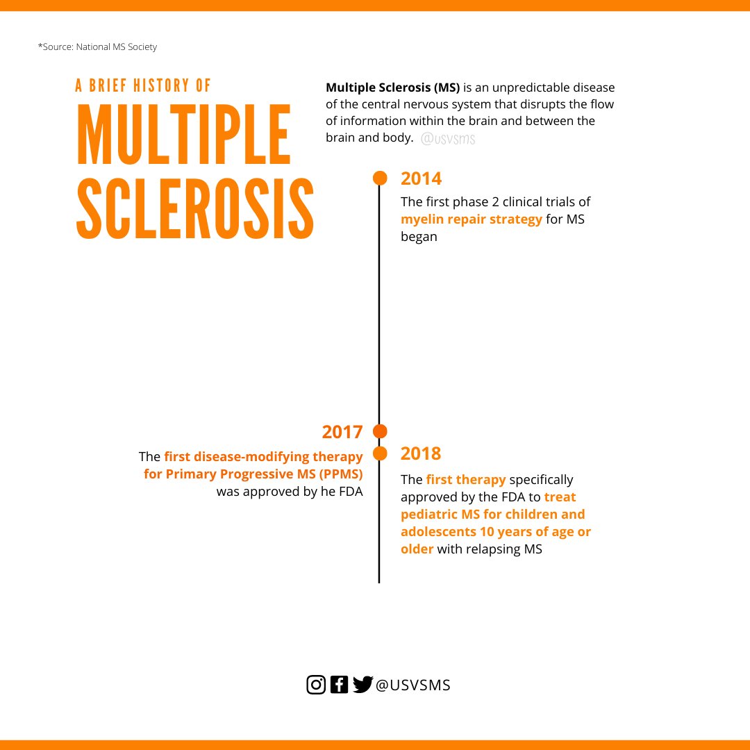 usvsms's tweet photo. This timeline displays the history of #MultipleSclerosis research and the milestones that were achieved from 2014 to 2018. Check it out!
.
.
#USvsMS #MSAwareness #MS #MSSociety #CureMS #MSTBT #MSTimeline #MSMilestones #TBT https://t.co/2sMsUpwJmj