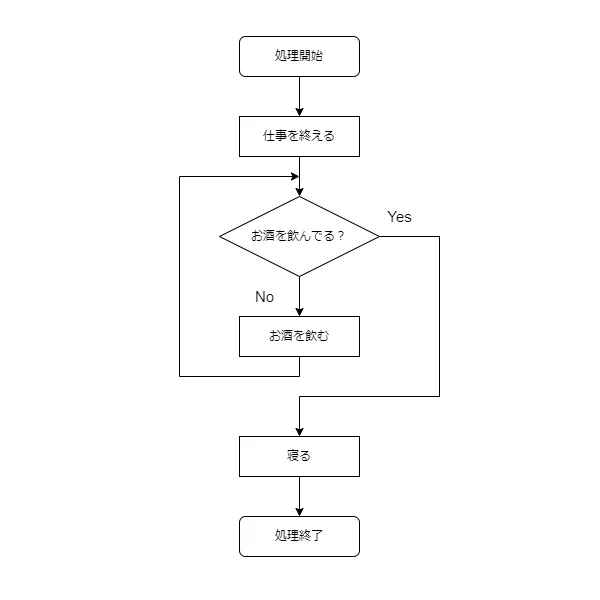 今日も一日 