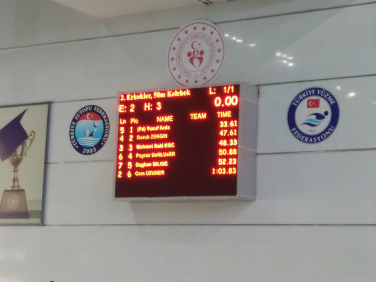 13-15 Mayıs2022 tarihlerinde Bursa İlinde gerçekleştirilen MEB Yüzme Küçükler Grup Yarışmalarına katılan kulüp sporcumuz Yusuf Arda UĞURTEKİN 33.61 (Best Time) derecesi ile 3. olmuştur. Sporcumuzu ve emeği geçen herkese teşekkürler.
dpusporkulubu.com
dpuskyuzme.com