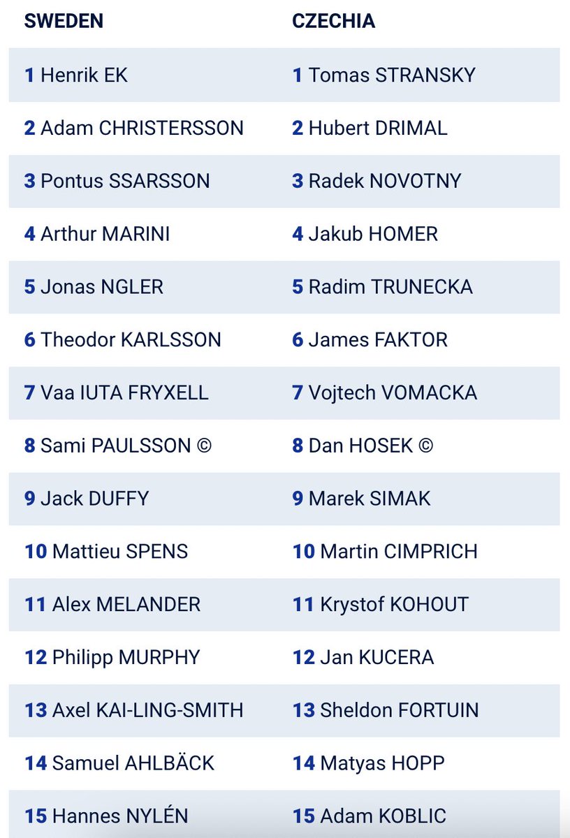 rugby_europe's tweet photo. Tomorrow @svenskrugby & #czechrepublic will play for the title of #RugbyEurope Conference 1 North 22 title and promotion to #RETrophy division.
Great clash to come !
Here are the starting list for this game
Live from 14.00 CET on https://t.co/jRFzoIRdE2 https://t.co/BCR0qJz7bi