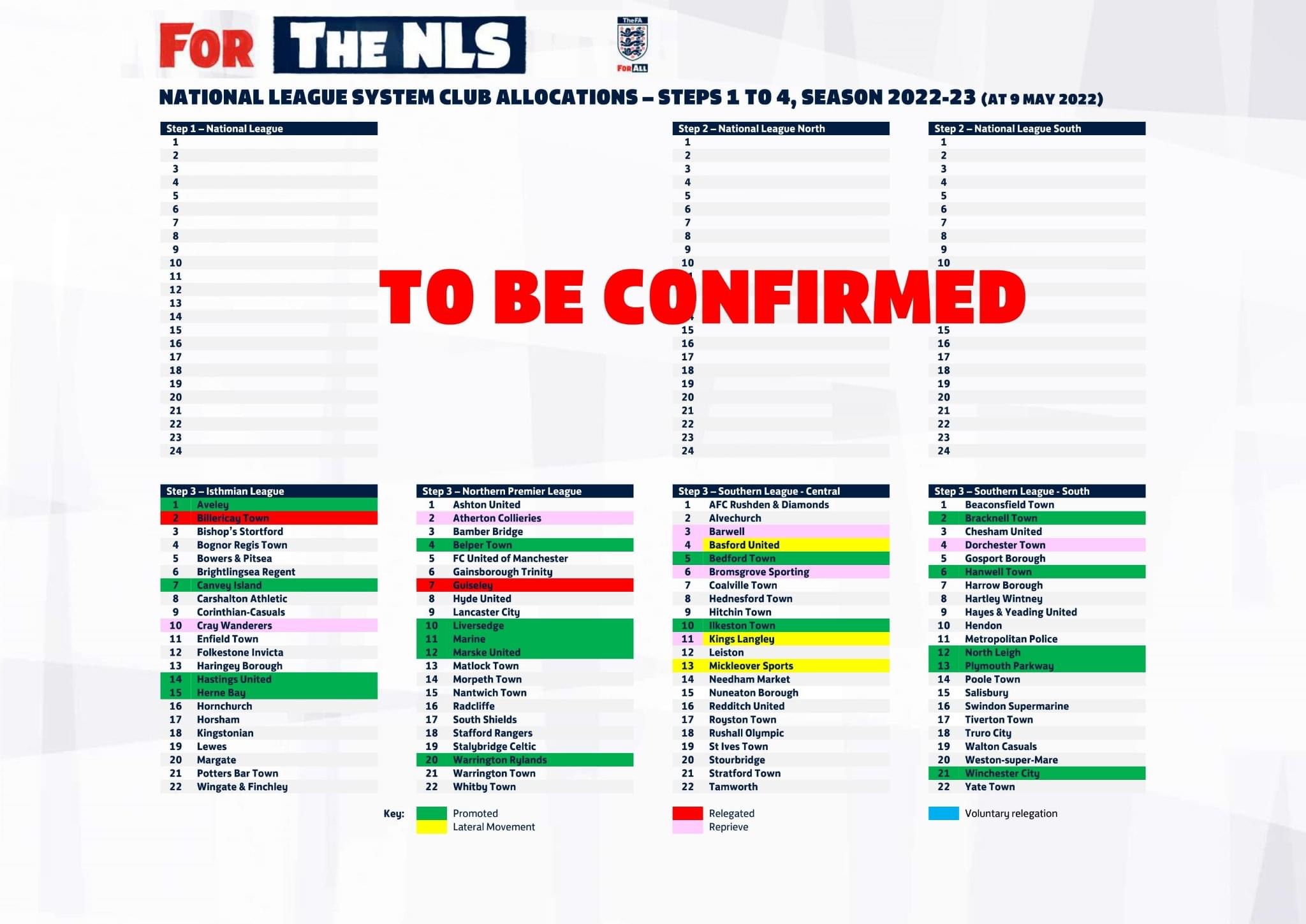 The NonLeague Chronicles on Twitter "NONLEAGUE STEPS 1 TO 6 2022/