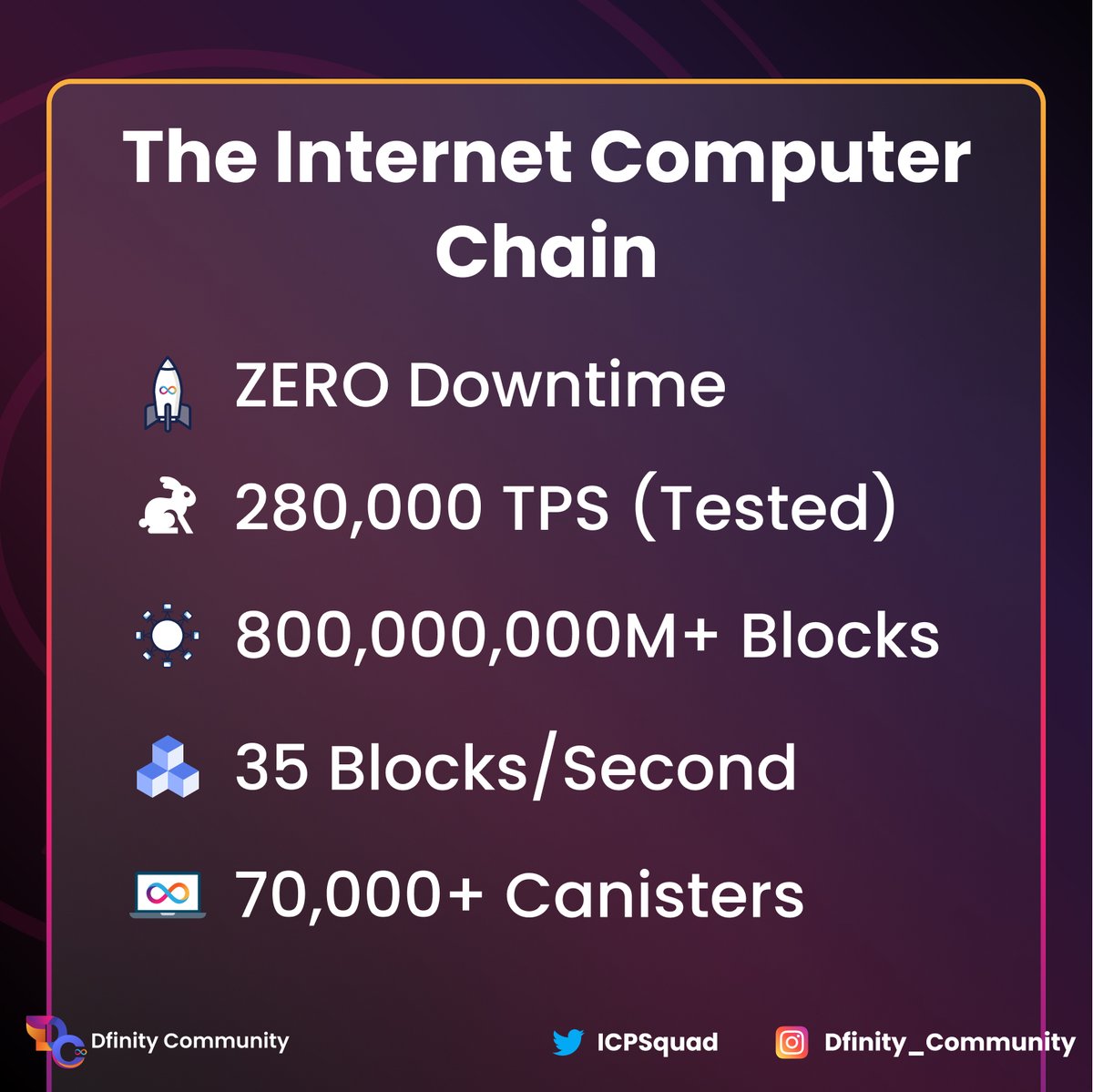ICPSquad's tweet photo. Switch to the best chain ⛓️
#InternetComputer #ICP #IC

SMASH that 💙 and retweet to tell the rest of the crypto world! https://t.co/GVUzwYzJ5t