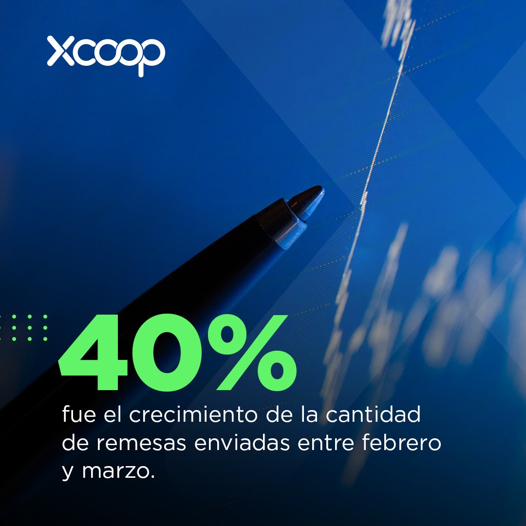 XCOOPME's tweet photo. 📈 ¡Cada vez son más personas las que envían remesas! Entre febrero y marzo, la cantidad de remesas en XCOOP creció un 40%.

¿Todavía no has enviado dinero? Es hora de que empieces a vivir la #InclusiónFinanciera. https://t.co/UFLHkBQWax