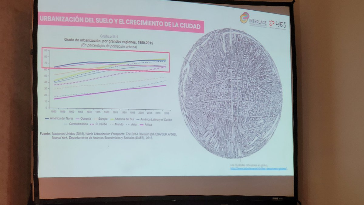 JLangemeyer's tweet image. &quot;Tenemos que hablar de adaptación!&quot; Grace Yepez @YESInnovation1 highlights the need to develop #NbS in face of multiple urbanization challenges including #ClimateChange #SocialSegregation, #BiodiversityLoss  @INTERLACE_NBS @FLACMA_ @UCLGLearning @ClimateAlliance