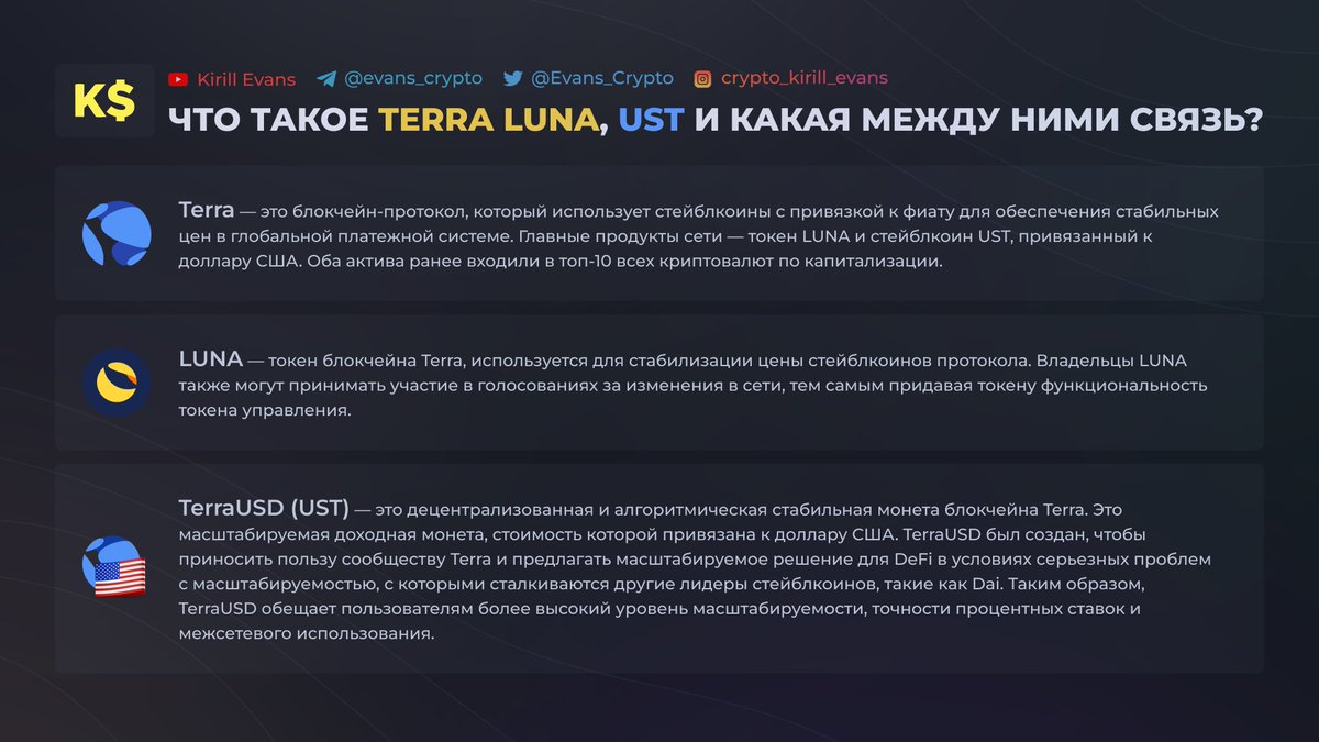 Evans_Crypto's tweet photo. Тааак, у нас сегодня 3 поста полезной информации для тех, кто хочет понимать, что произошло с #Luna и $UST , чем больше у вас знаний, тем больше опыта, который вы сможете применить в будущем.
Наша команда постаралась и собрала всё в 3х скомпонованных поста, наслаждайтесь ❤️ https://t.co/Qf6rmR5gas