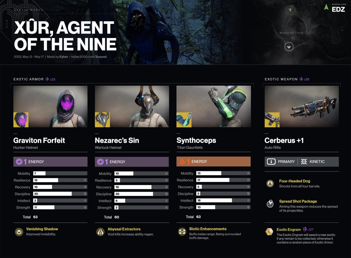Kyber3000's tweet photo. Here’s a look at Xûr’s Exotics for May 13 - May 17, 2022 (https://t.co/MqQFtn4QgI).

• Hawkmoon: Killing Wind
• DMT: Moving Target
• Armor: Kairos Function armor sets from Curse of Osiris (Mercury)

Likes/Retweets appreciated.

#Destiny2 https://t.co/mPeCNxKBMx