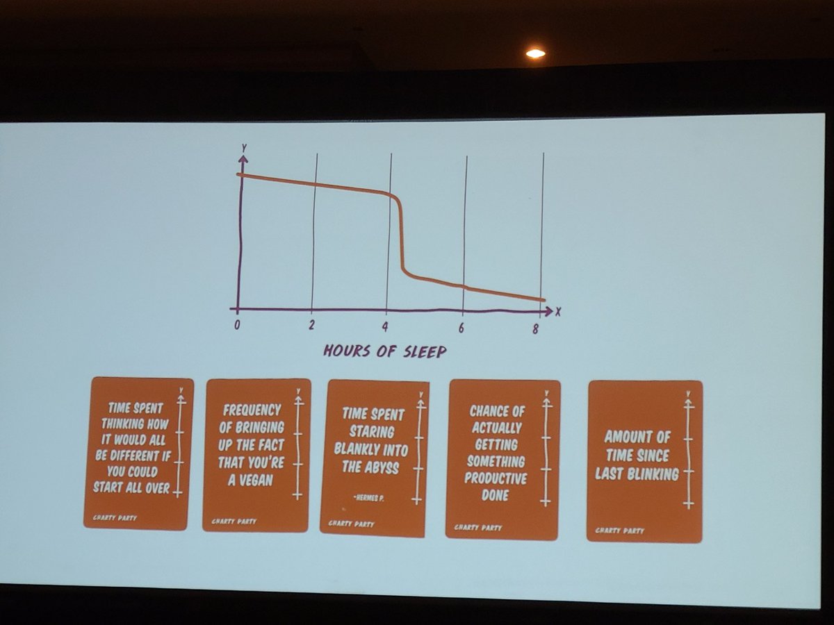 FreeRangeRsrch's tweet photo. Choosing Y axes at #aapor luncheon https://t.co/8x0Ytc6DBa