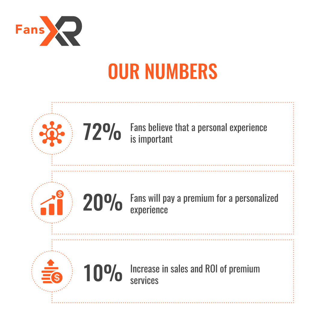 fxrlive's tweet photo. The good news is that, 72% fans believe that personal experience is important and are willing to pay a premium fee of up to 20% just to personalize services and products. https://t.co/O0SJ3ASTR6