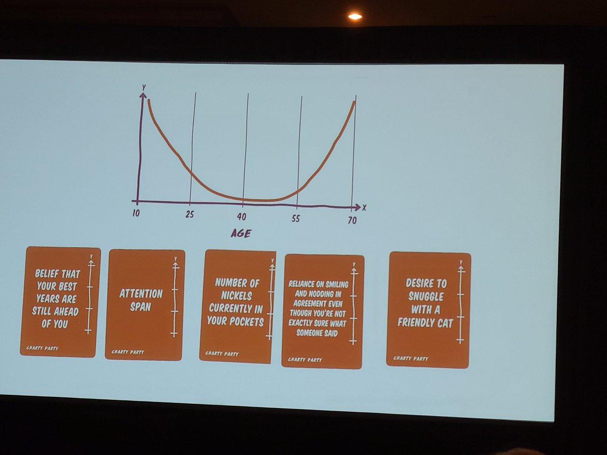 FreeRangeRsrch's tweet photo. Another fun set of Y axes at #aapor https://t.co/TKznx5KdWV