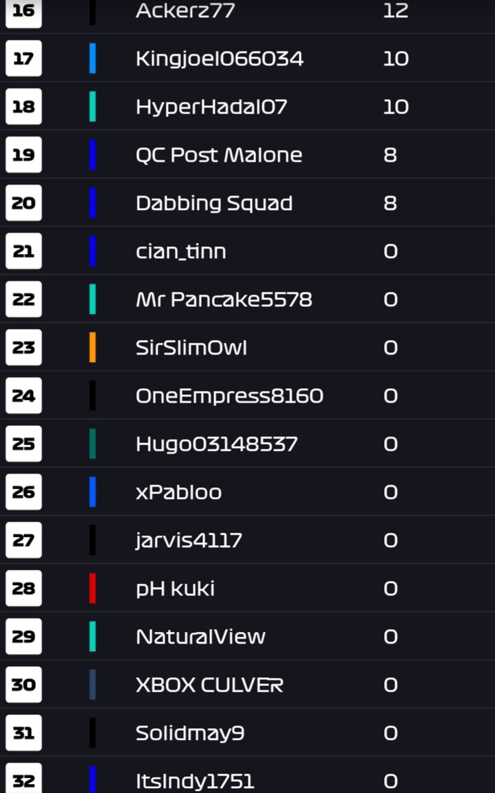 Astroformula's tweet photo. Tier 2 results and standings after round 7 - Brazil. AMASTERGAMING323 is confirmed as the new Tier 2 Drivers Champion but the constructors is going right down to the final race of the season!! 👀 https://t.co/iNiYsIrPjM