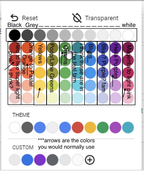 As someone who is colorblind, I always appreciate it when designers go the extra mile to add little tooltips when you hover over the swatches on a color picker. #DataStudio doesn’t have this feature 😫 so my wife sent me this little cheat sheet. It’s the little things ❤️