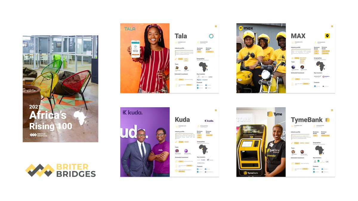 Dario__Gln's tweet image. So excited to finally release @briterbridges&apos; #AfricaRising100 2021, our flagship catalogue looking at the most funded innovative companies in #Africa at the end of each year.

Download for FREE at briterbridges.com/reports