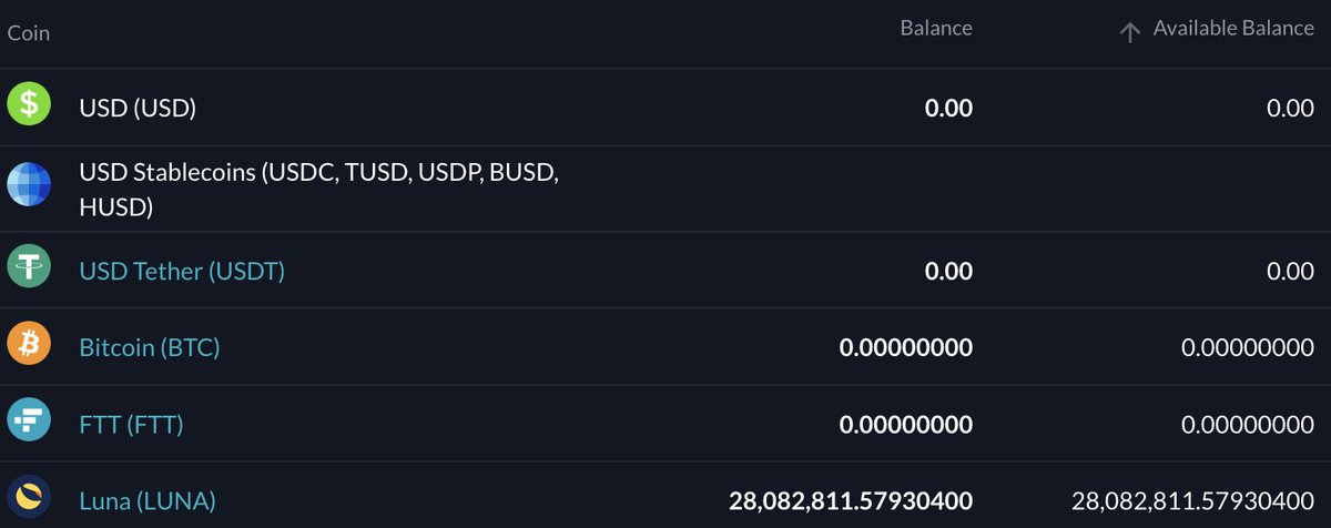 jackhardc's tweet photo. @TorayKortan It seems Luna is seriously undervalued on FTX. https://t.co/Bcylh6f4Nh