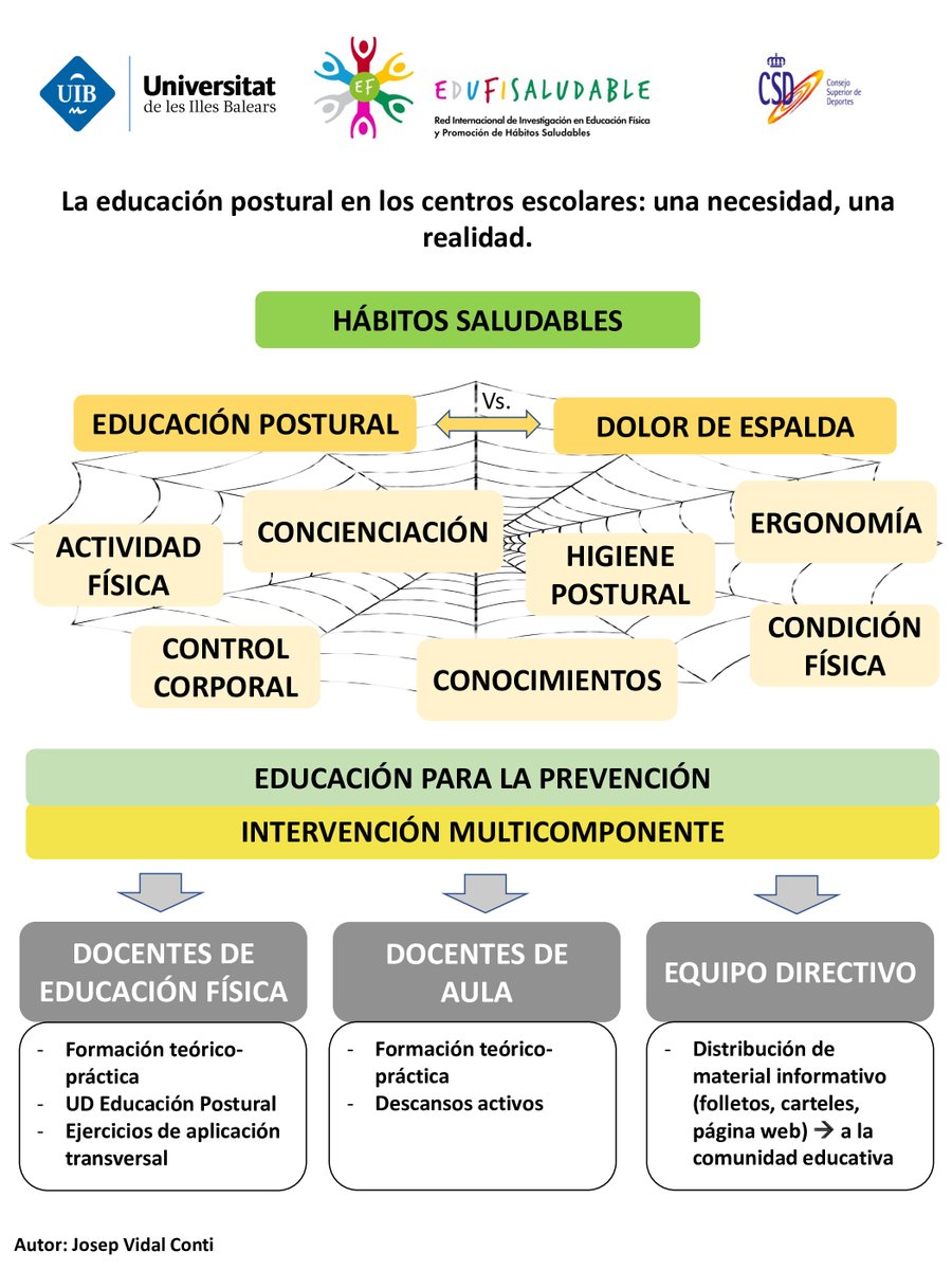 📢Recuerda que todos los materiales del Programa de Educación Postural en la Escuela (PEPE) están disponbiles en gicafe.uibvirtual.es 
¡¡Gracias a los compañeros de la Universitat de les Illes Balears!!
