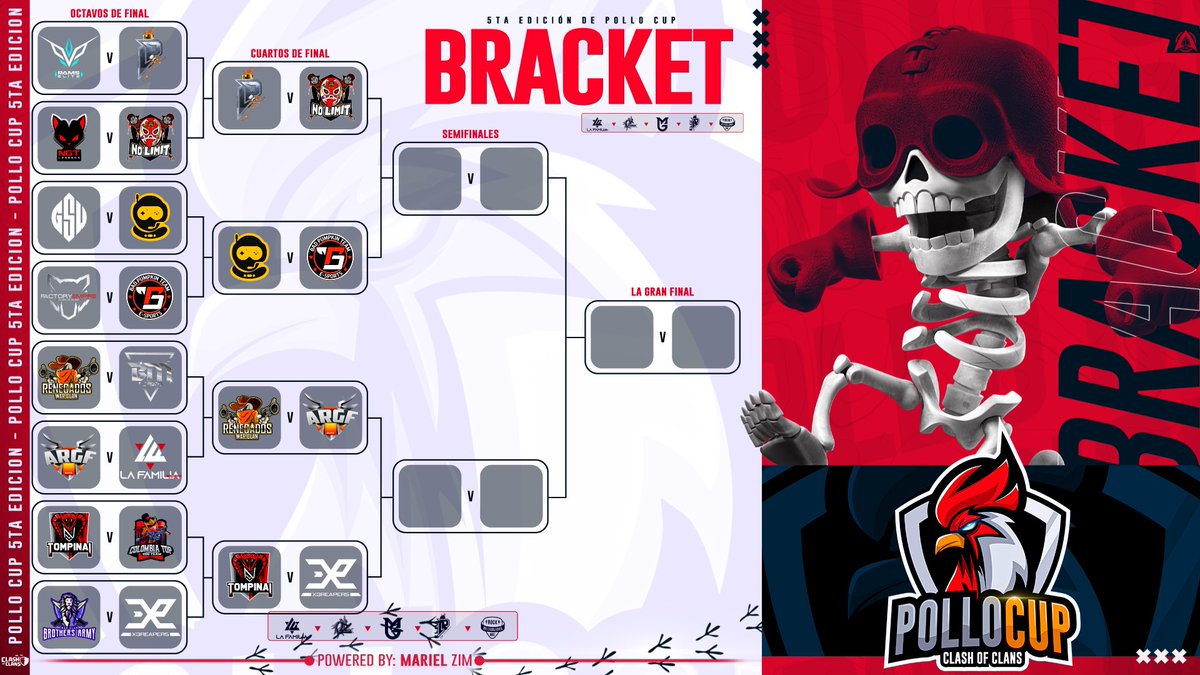 Y esta 5TA Edición llego a Cuartos de Final!🙌
Más cerca de los 1000💵
Cuál es tu equipo preferido??
<a href="/lp_perrones/">LOS PERRONES</a> <a href="/NoLimit_coc/">NoLimit</a> @SpaceStationCOC @BPT_Esports @RenegadosCocMex <a href="/argenfest1/">ARGENFEST</a> <a href="/TompinaiEmpire/">TOMPINAI EMPIRE</a> #X3Reapers 
👀