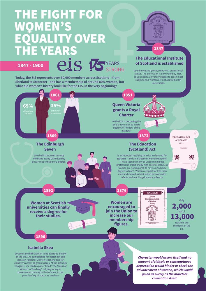 AbdnshireEIS's tweet photo. The @EISUnion is celebrating the power of our women members in making us #175YearsStrong.
As part of International Women's Day 2022, the EIS launched the first in a series of posters looking at our history, and the fight for women’s equality. https://t.co/nBrGiNO6Nv