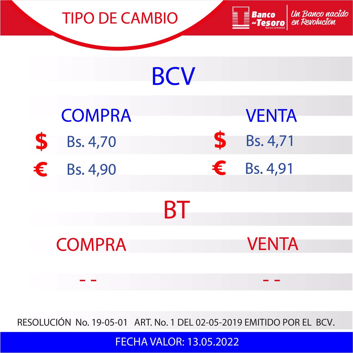 bcodeltesoro's tweet photo. #ReporteBT | Conoce el valor de las Mesas de Cambio del día de hoy #13May

@BCV_ORG_VE
@JohannAlvarez8 https://t.co/LwRkrD2yDq