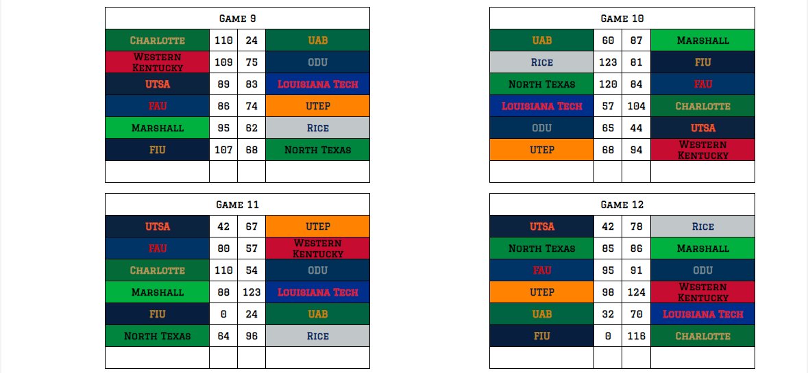Retro Conference USA tweet media
