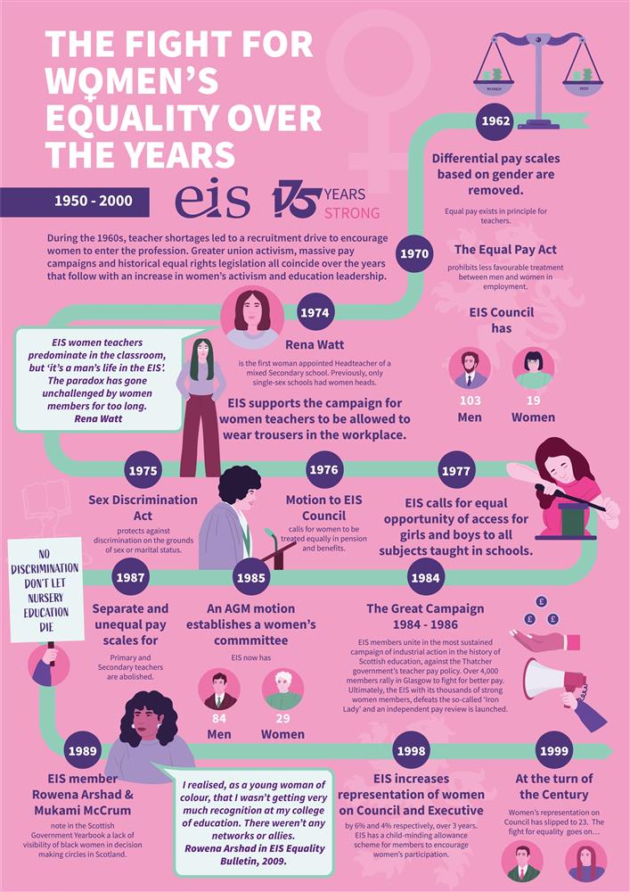 AbdnshireEIS's tweet photo. The EIS is celebrating the power of our women members in making us #175YearsStrong.
The third poster in our #IWD series shows women’s issues being brought to the fore, and EIS activism on a scale like never before! https://t.co/Nhh8jsb4ta