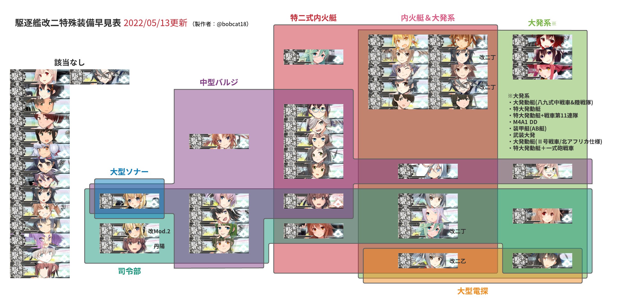 Bobcat18 月石 磯波改二のアプデがあったので駆逐艦改二特殊装備早見表を更新 前回おまけで出した非改二早見表も一緒に 艦これ T Co I1kgo34qdw Twitter