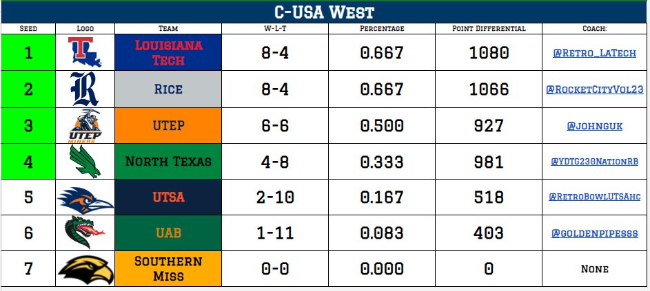 Retro Conference USA tweet media