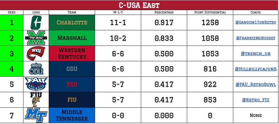 Retro Conference USA tweet media