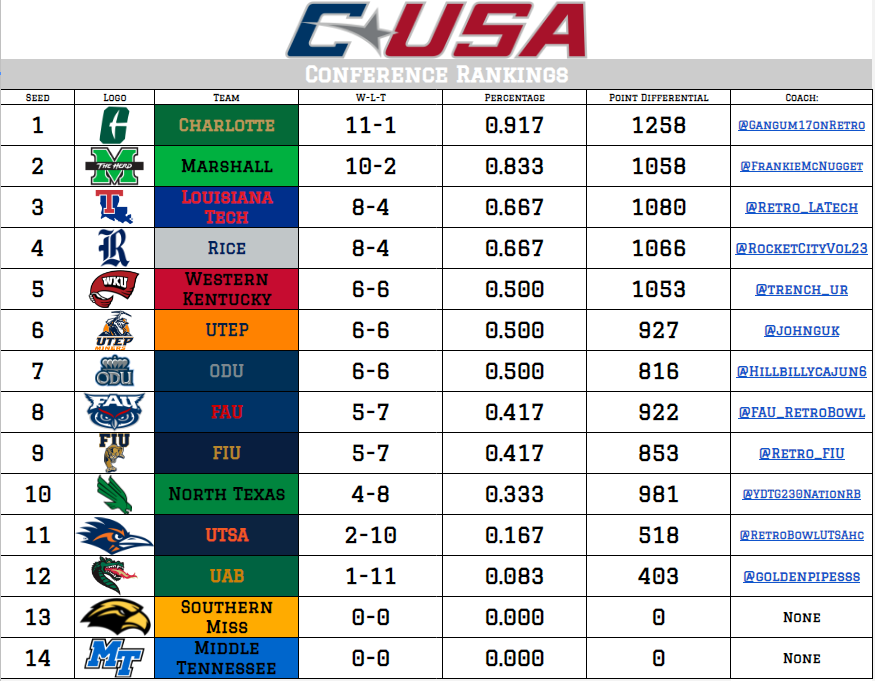 Retro Conference USA tweet media