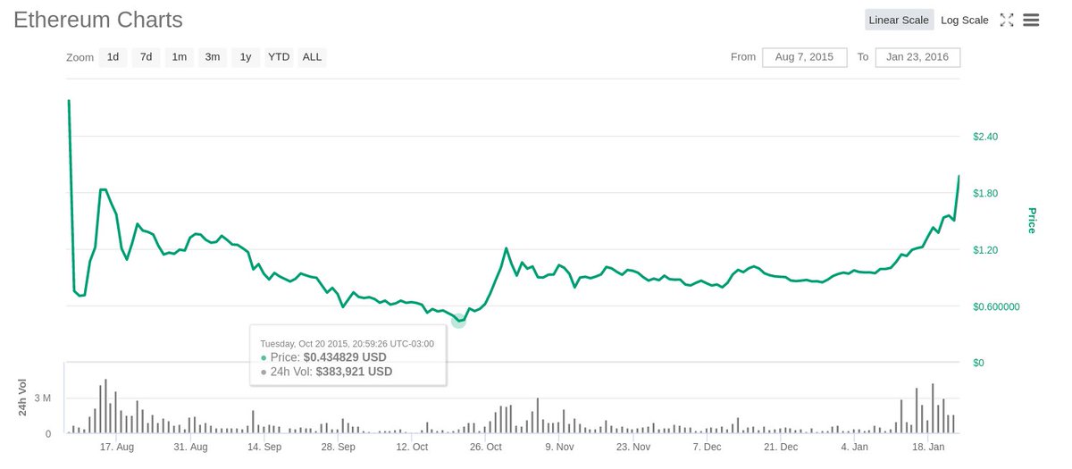 Stacks trade tweet media