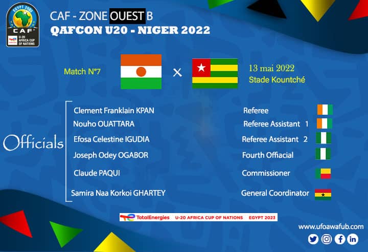 CafZoneOuestB's tweet photo. 𝐐𝐀𝐅𝐂𝐎𝐍 𝐔𝟐𝟎 - 𝐖𝐀𝐅𝐔 𝐁 | 𝐍𝐈𝐆𝐄𝐑 𝟐𝟎𝟐𝟐
Les OFFICIELS DU MATCH N°7
#3eme_journee
📍 Vendredi 13 mai 2022
🇳🇪NIGER 🆚 TOGO 🇹🇬
🕐 16H45
#NIGTOG| #QUAFCON_NIGER2022 https://t.co/j2w5tt5nys