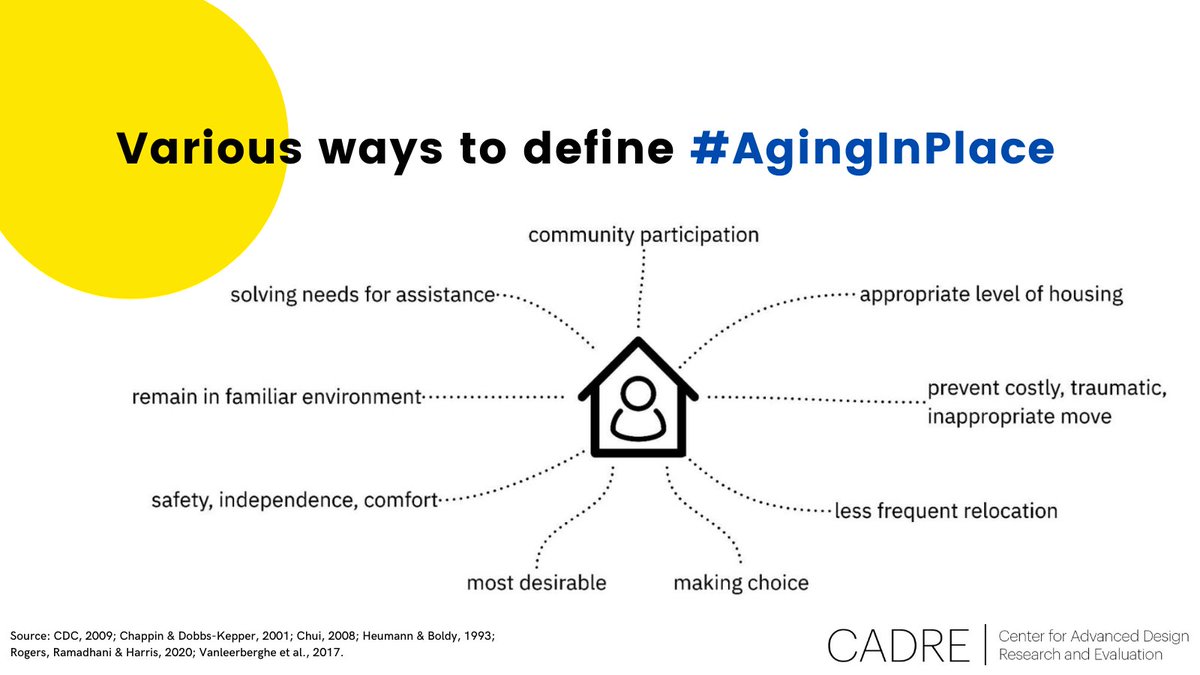 CADREresearch's tweet photo. What is #AgingInPlace? Is it staying at #home as long as possible? Can one move to #SeniorLiving communities to #AgeInPlace? We found various definitions of #AgingInPlace in the literature. 
#DesignForAging #AgingEnvironment #SeniorHousing https://t.co/P2WqxIbR1b